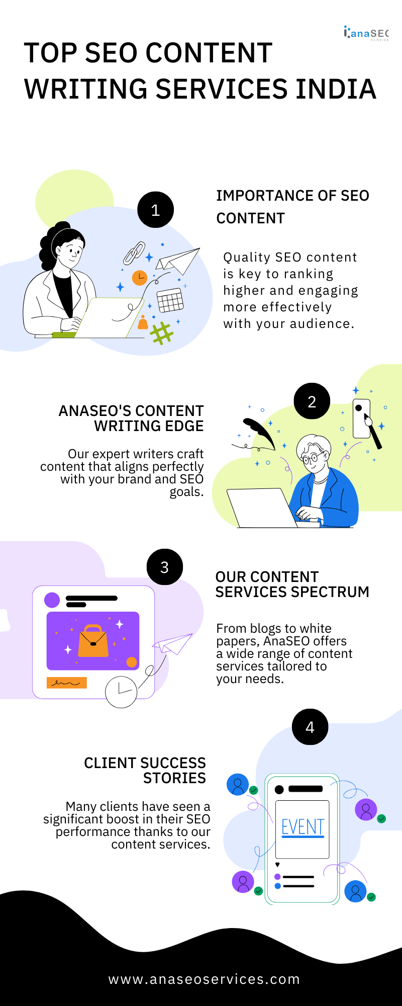 Top SEO Content Writing Services India: anaseoservices.com