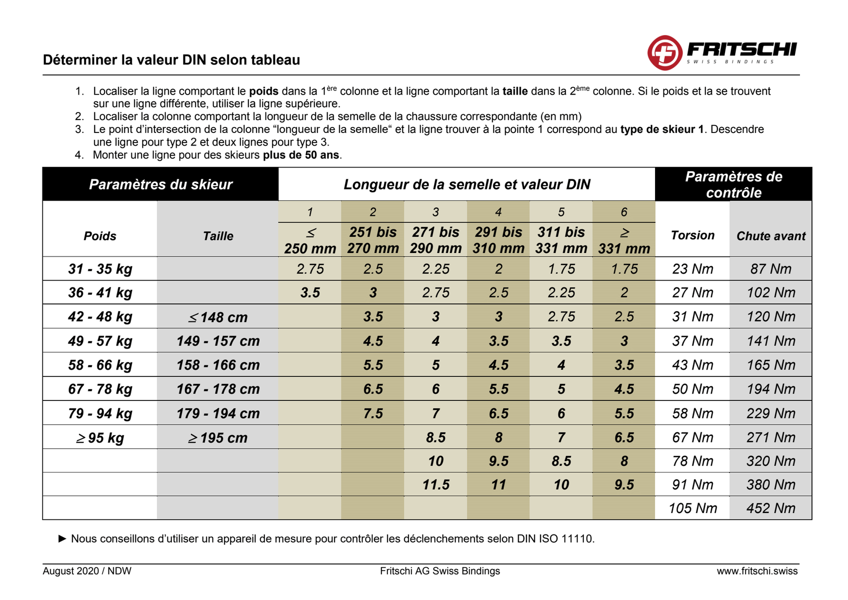 DIN-Tabelle_FR.pdf